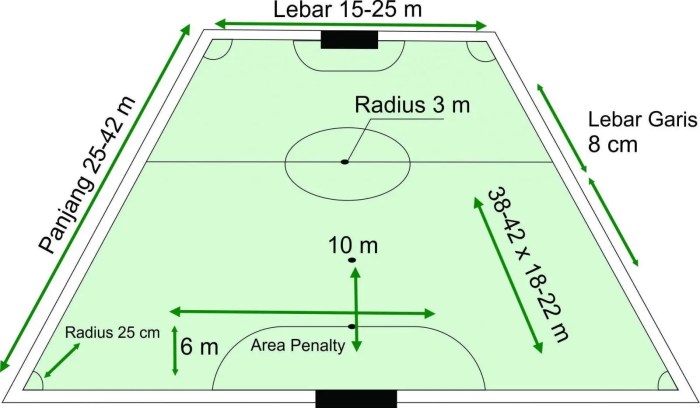 lapangan futsal standar internasional beserta sesuai panjang luas mtr lengkap bersosial keterangannya lebarnya terhadap