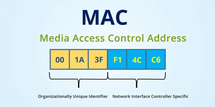 pengertian media access control