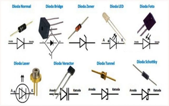 jenis dioda dan fungsinya