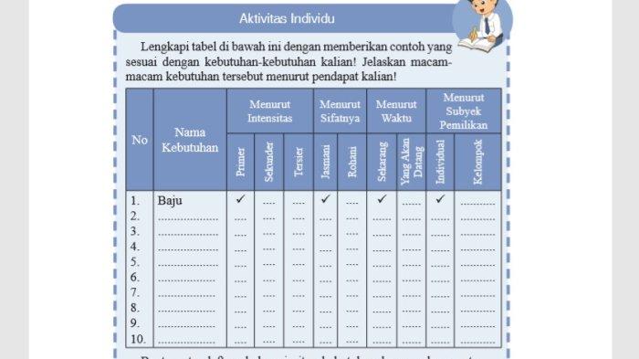 ips kelas 7 halaman 138 tabel 2