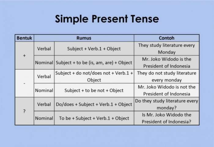 contoh kalimat verbal dan nominal