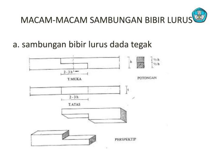 sambungan kayu bibir lurus terbaru