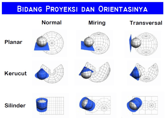 bidang proyeksi garis titik sebagai kedua