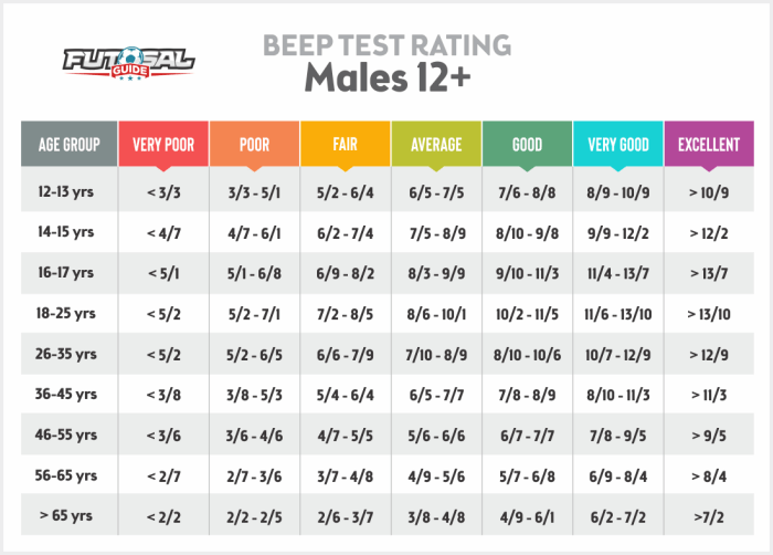 cara menghitung bleep test terbaru