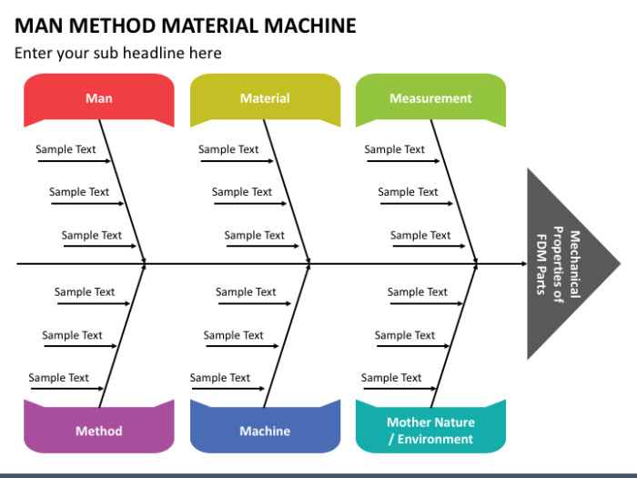 man machine method material terbaru