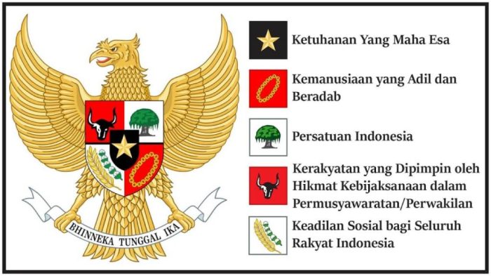 pedoman pengertian manfaat tujuan fungsi prinsip