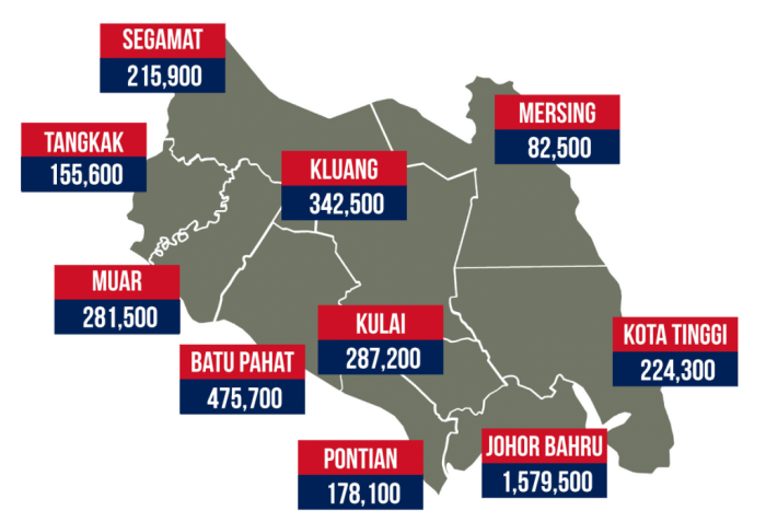 jumlah penduduk kota batu terbaru