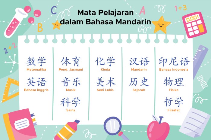 sekolah dalam bahasa mandarin terbaru