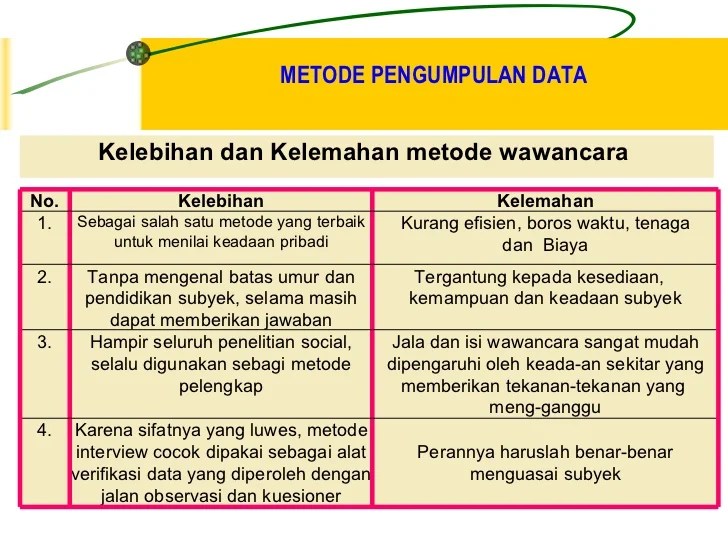 Kelebihan dan kekurangan metode kualitatif