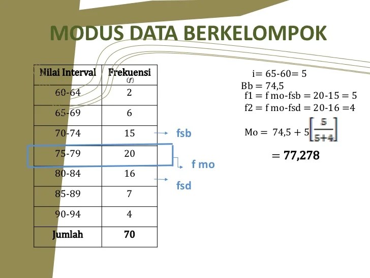 contoh soal data kelompok statistika