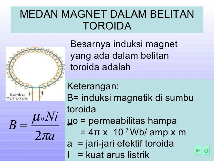 rumus medan magnet toroida terbaru