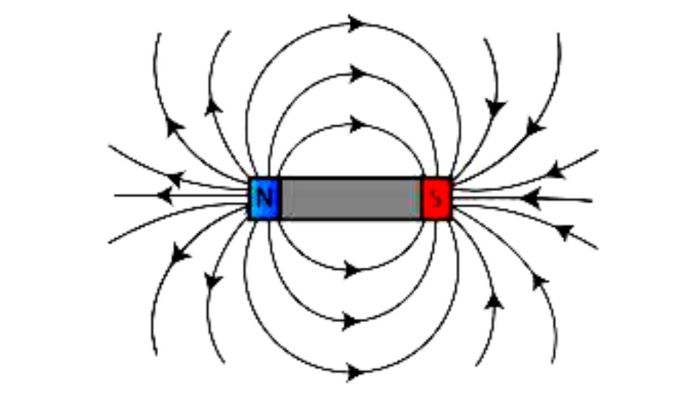 gambar pola medan magnet