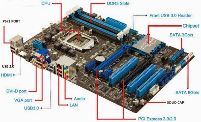 motherboard microcontroller cpu engineeringstudents komponen chipset shortcut mengenal