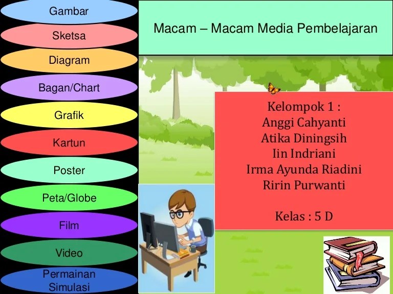 Jenis dan karakteristik media pembelajaran