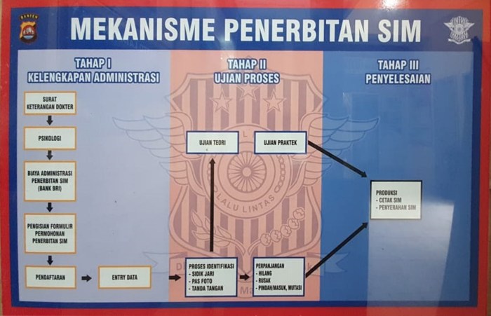 teks prosedur membuat sim