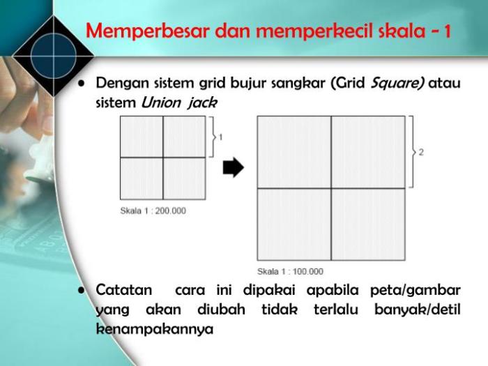 memperbesar dan memperkecil peta terbaru