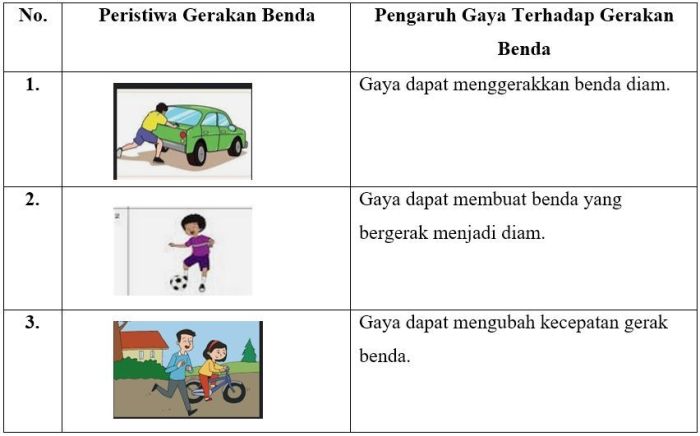 menempel gambar peristiwa gerakan benda terbaru