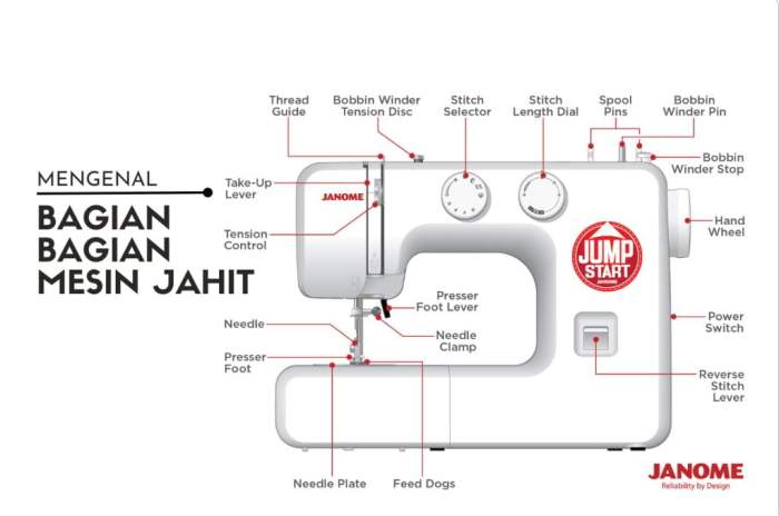 mesin jahit jarum bagian fungsinya otomatis