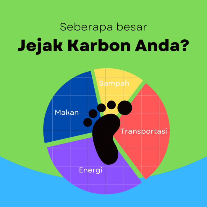 karbon jejak mengurangi