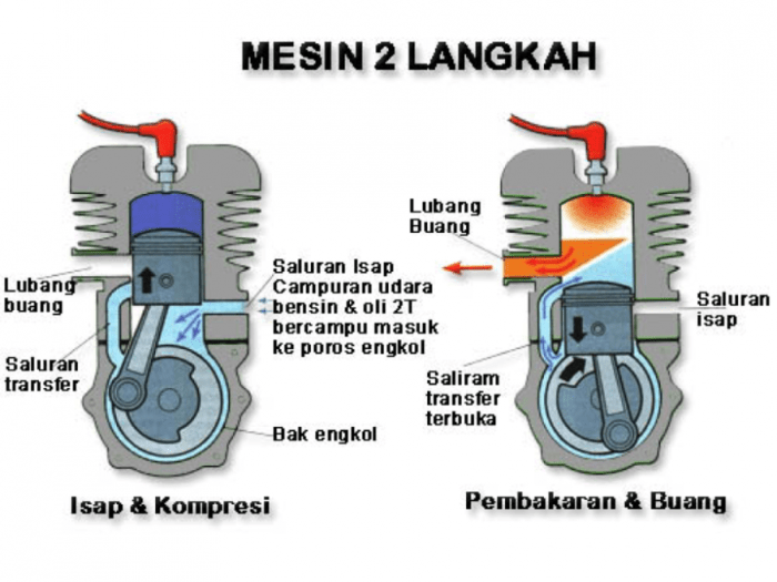 cara kerja motor 4 langkah terbaru