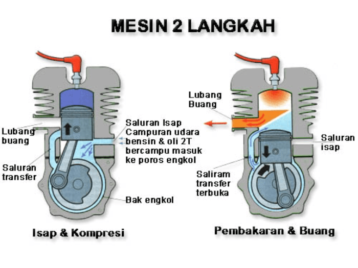 cara kerja langkah usaha terbaru