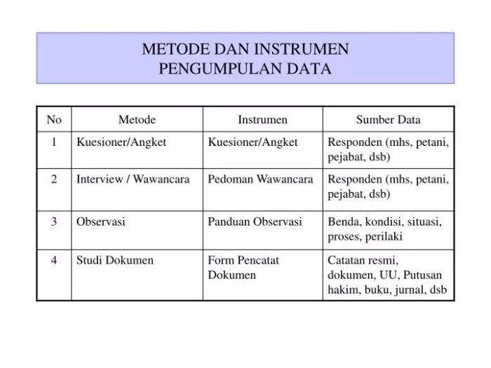 teknik pengumpulan data studi dokumen