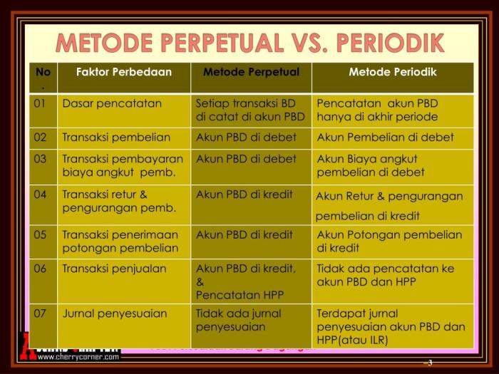 metode perpetual periodik