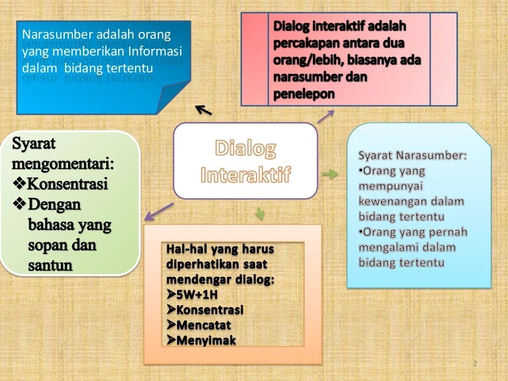 mind map sejarah bahasa indonesia terbaru