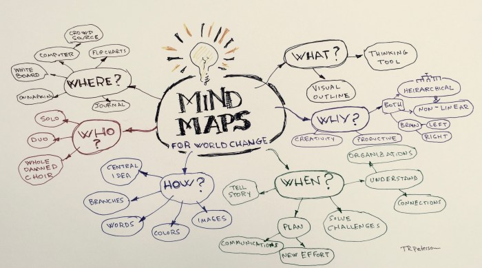 mind map penggolongan hukum terbaru