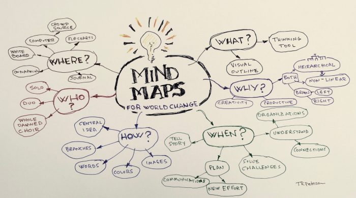 contoh mind mapping novel