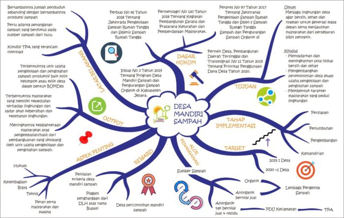 mind mapping tekanan zat terbaru