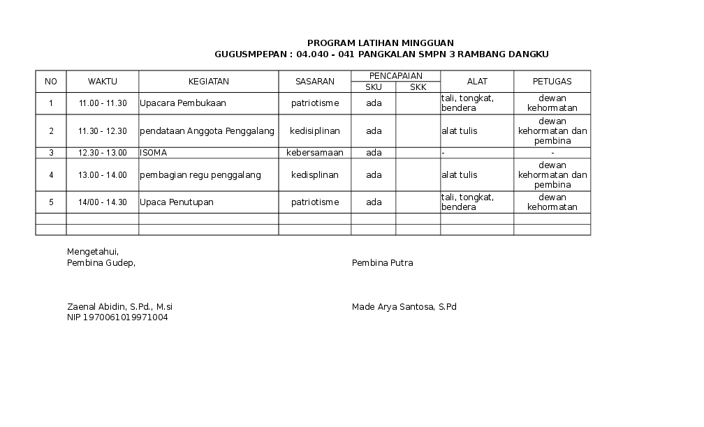 program kerja ekstrakurikuler pramuka