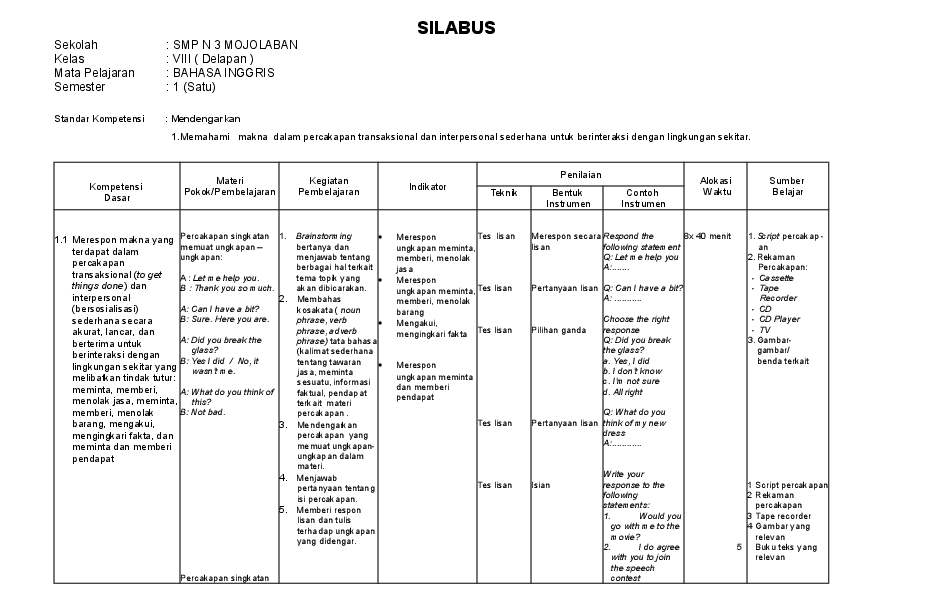 rangkuman bahasa inggris kelas 7