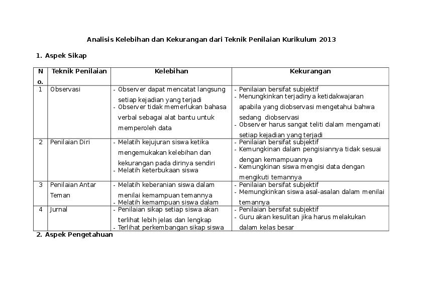 kelebihan dan kekurangan resensi