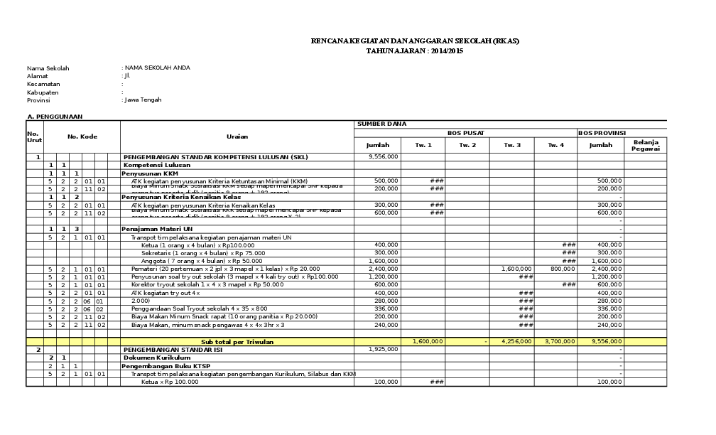 perbedaan rkas dan rapbs terbaru