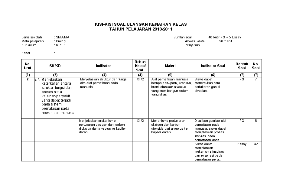 soal hots biologi kelas 10 terbaru