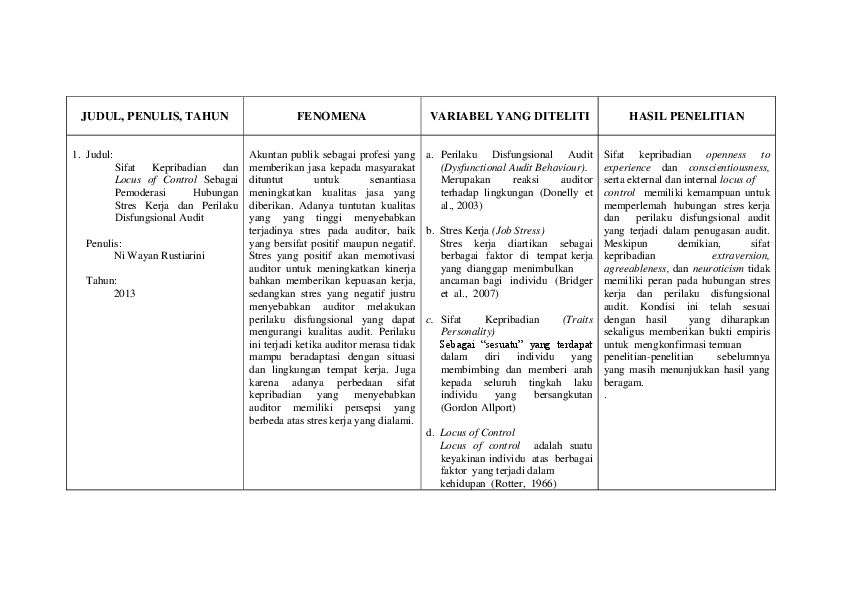 penelitian terdahulu coursehero jurnal audit mapping