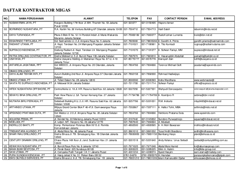 daftar nama dan nomor telepon terbaru