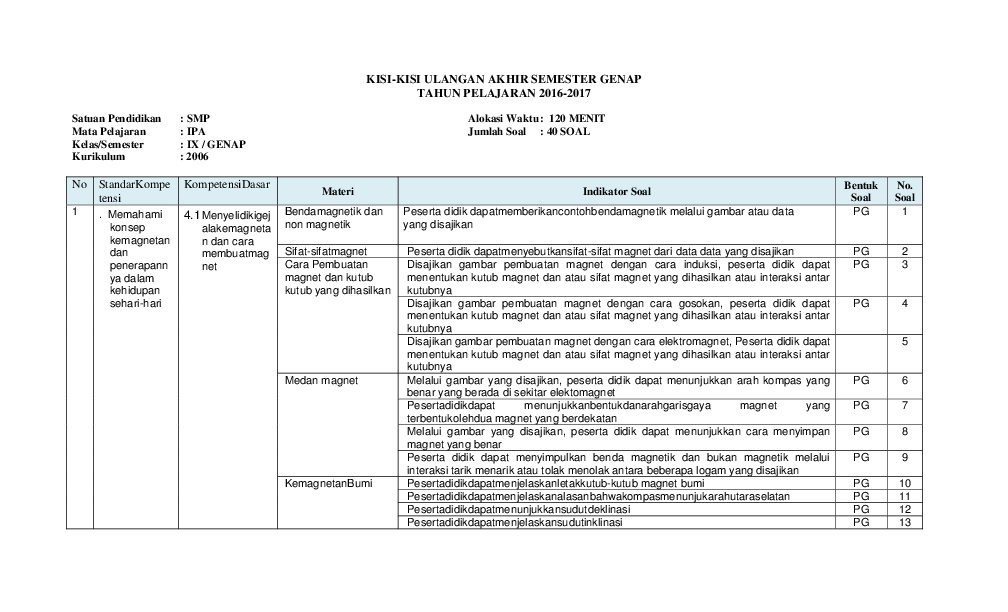kisi kisi ipa kelas 9 semester 1