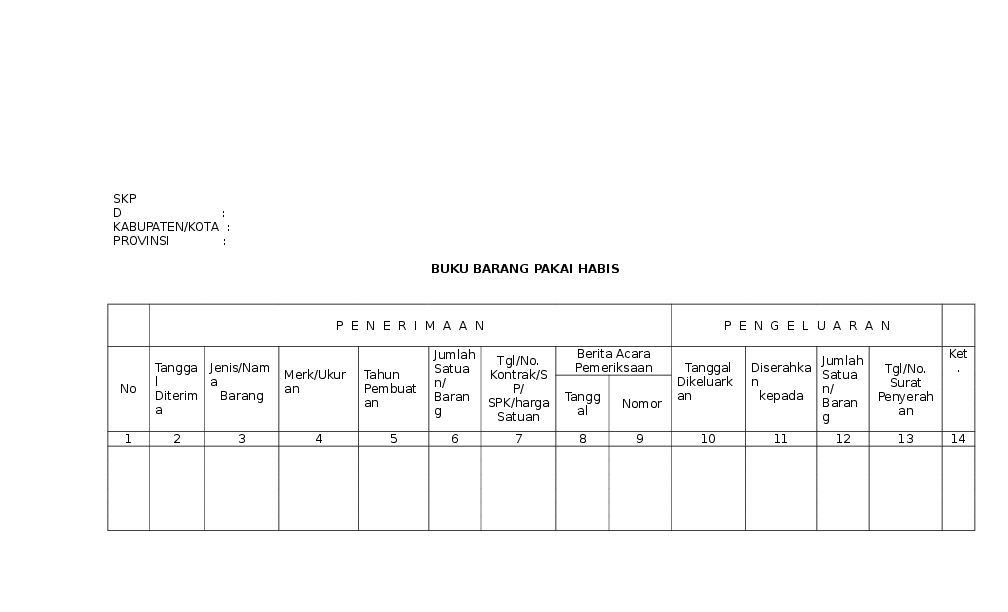 contoh bahan habis pakai terbaru