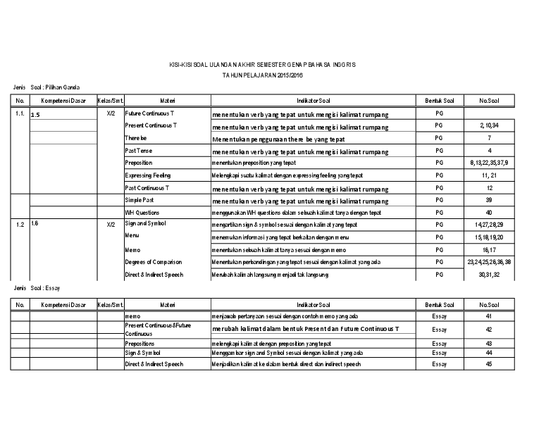 soal present continuous tense essay terbaru