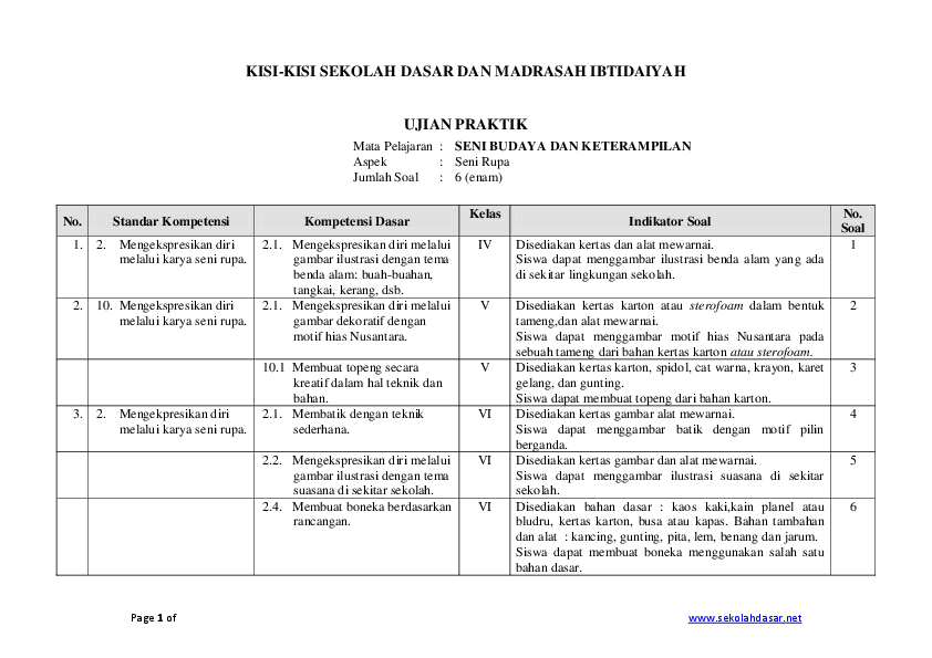 Soal essay seni budaya kelas 10 semester 2