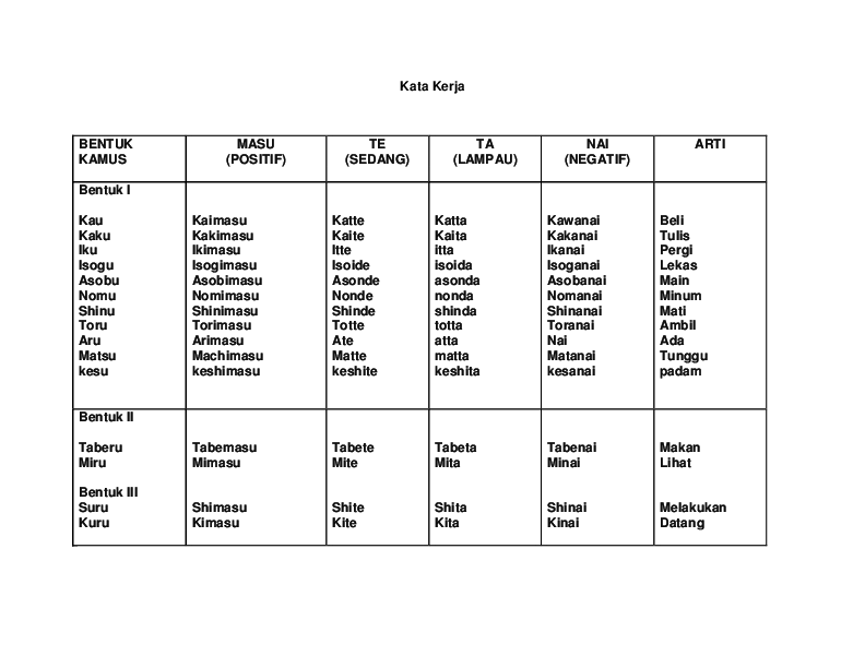 bentuk lampau bahasa jepang