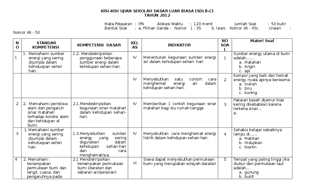 soal hots perubahan sosial