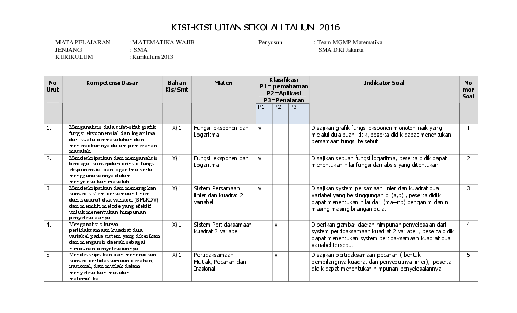 soal tentang eksponen kelas 10 terbaru