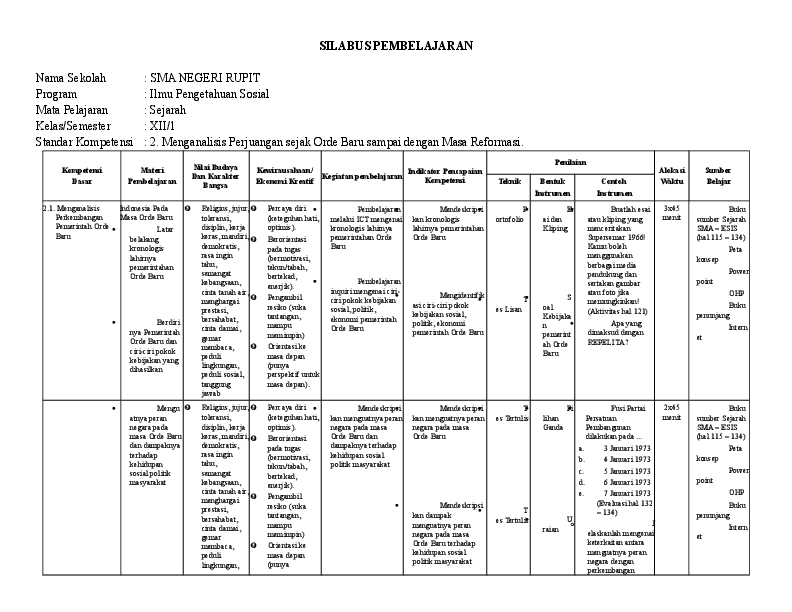 kisi pkn semester kurikulum sem