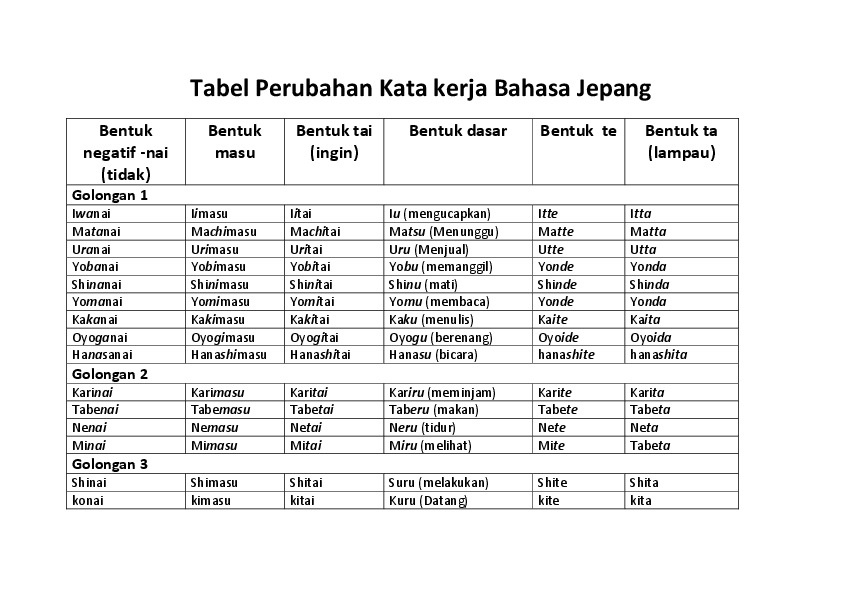 pelajaran dalam bahasa jepang terbaru