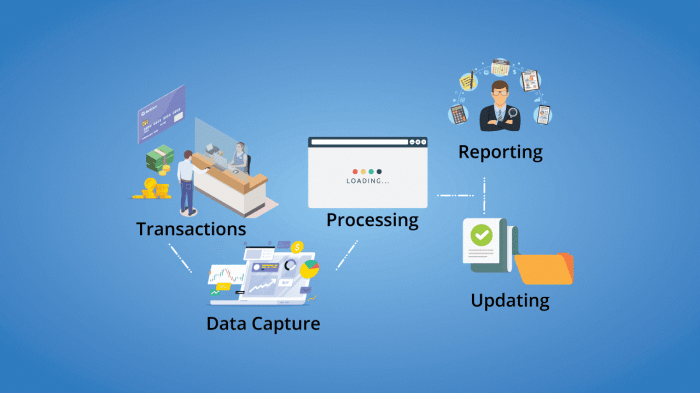 contoh transaction processing system terbaru