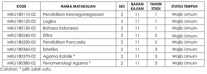 matakuliah atau mata kuliah terbaru