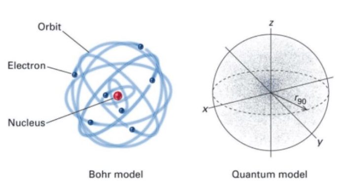 kelemahan model atom mekanika kuantum